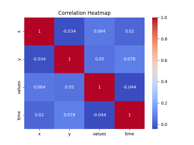 Correlation Heatmap